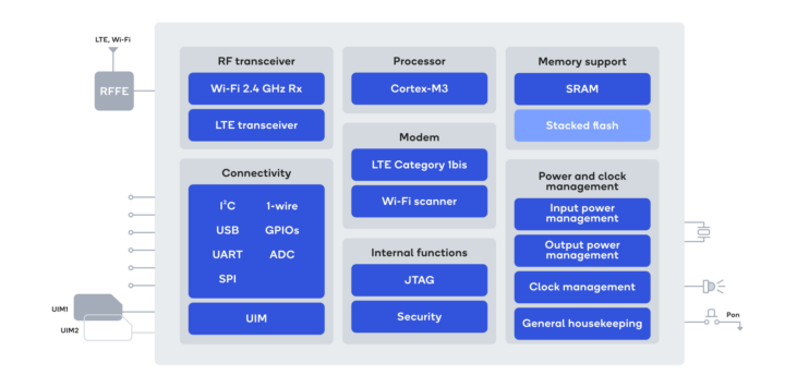 Qualcomm QCX216 LTE IoT Modem