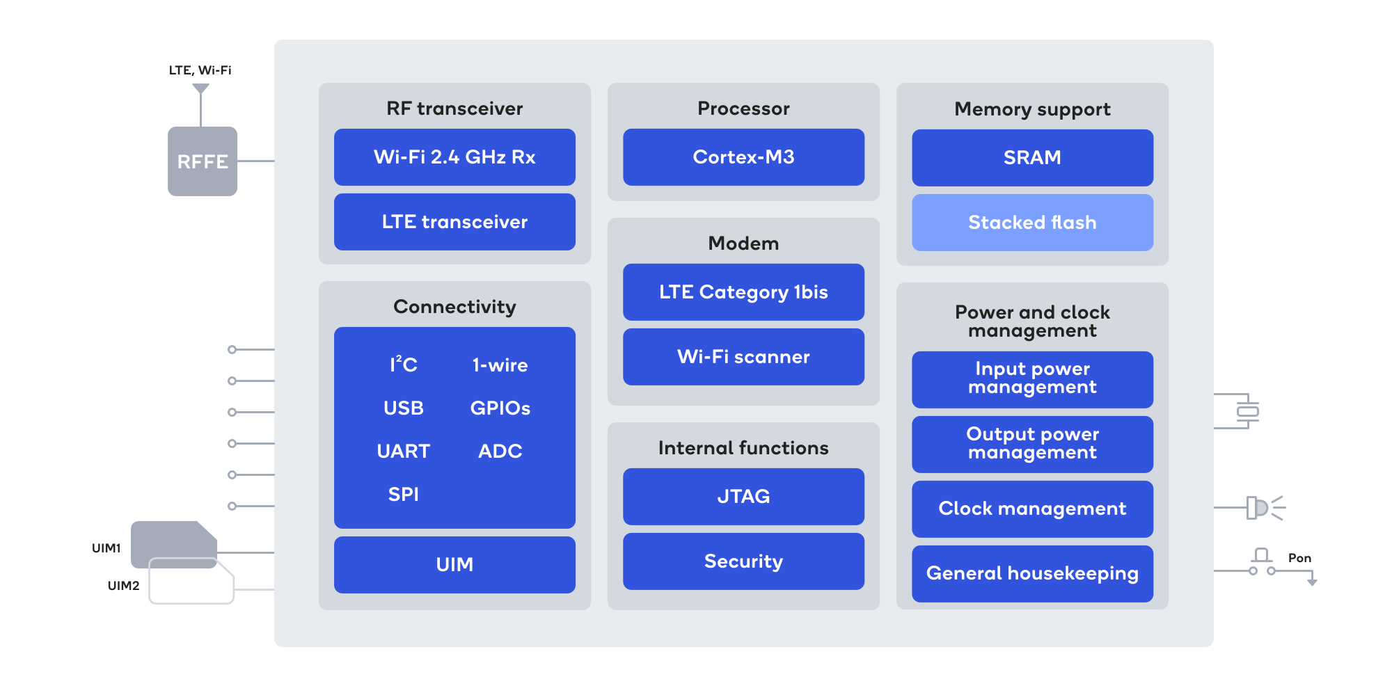 Qualcomm QCX216 LTE IoT Modem