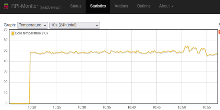 RPI-Monitor Pironman CPU temperature SBC-bench