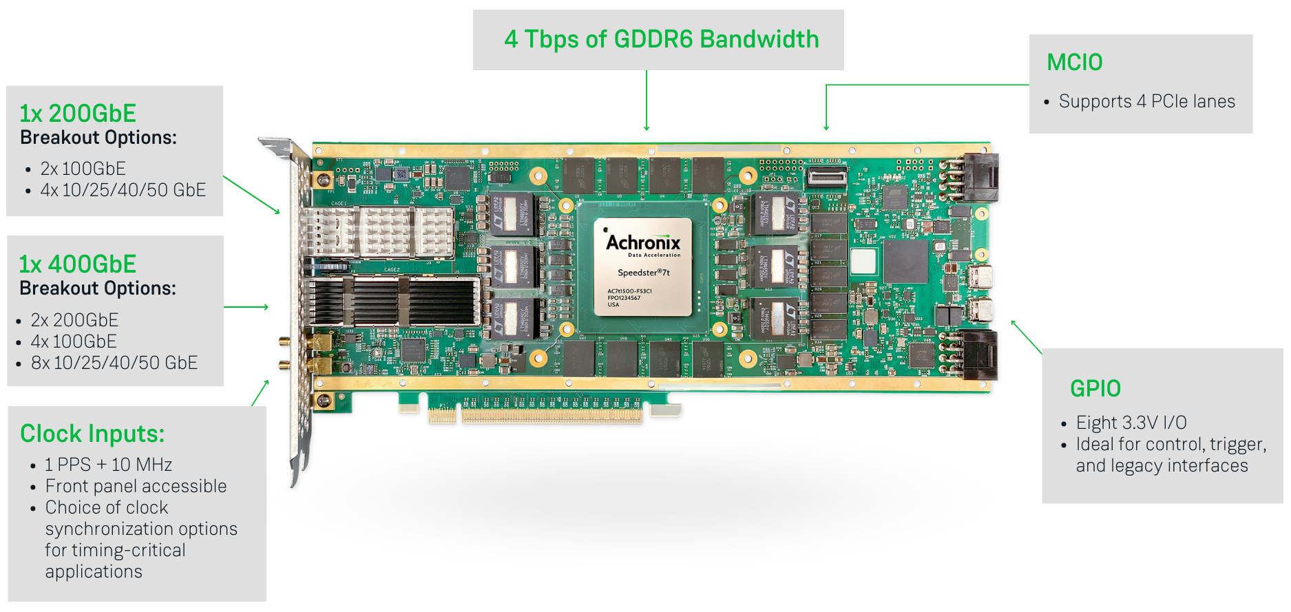 Speedster7t 7t1500 VectorPath Accelerator Card