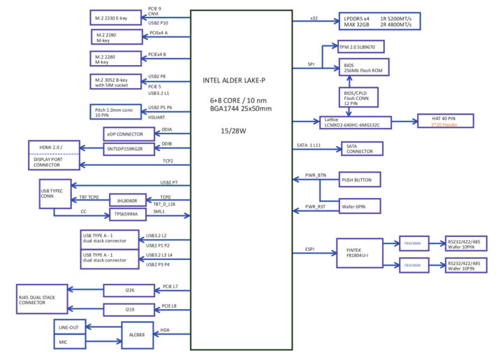 UP Xtreme i12 block diagram