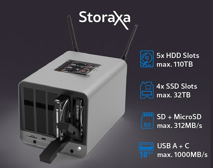 Storaxa is a 3-in-1 5-bay NAS, WiFi 6 router, and media center (Crowdfunding) - CNX Software