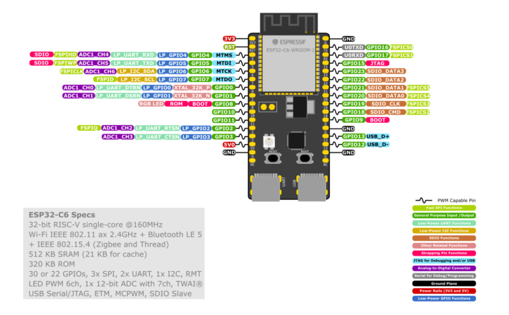 ESP32-C6 board pinout diagram