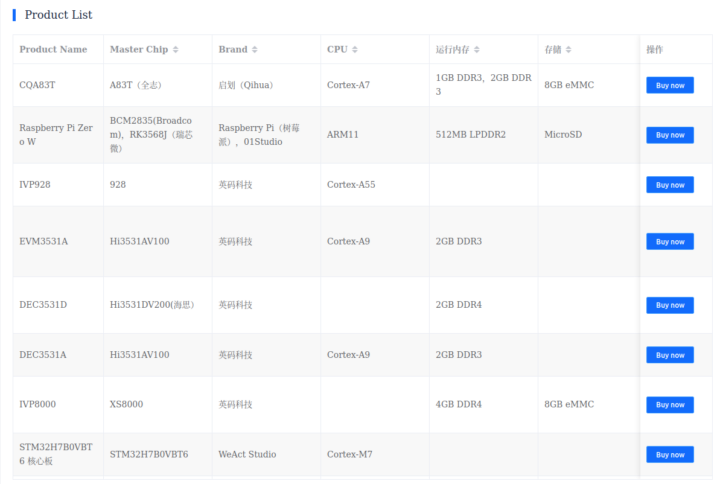 FindBoard single board computer database Qihua filter