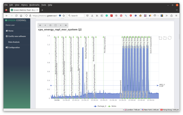 Green Metrics Tool Chart