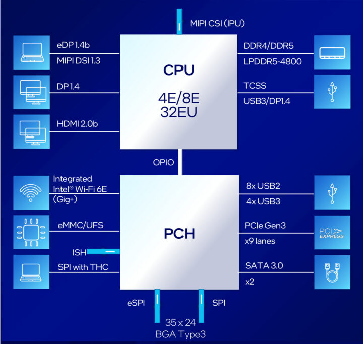 Intel Alder Lake N-series Processors