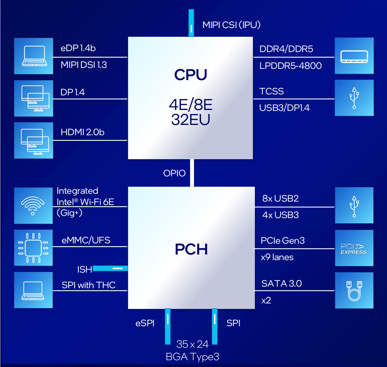 Intel 8 series