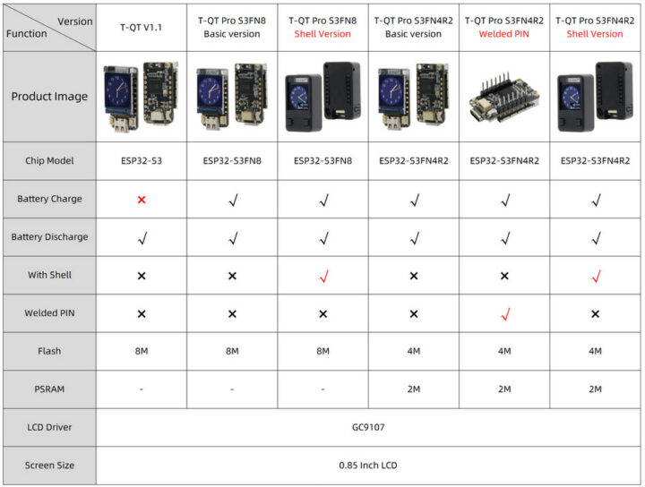 LILYGO T-QT board variants