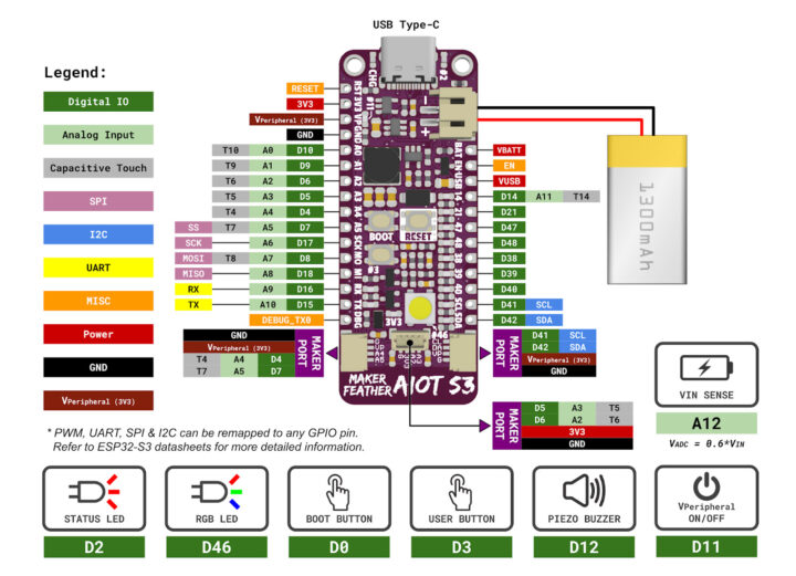 Maker Feather AIOT S3 pinout diagram