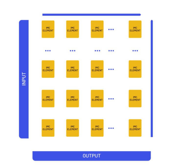 Metis In Memory Computing