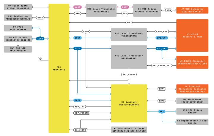 Nicla Voice block diagram