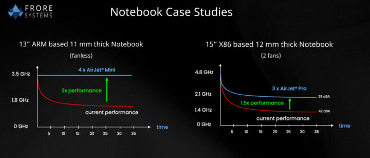 Refrigeración de Notebook AirJet