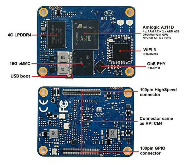 Raspberry Pi CM4 Amlogic A311D