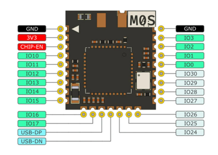 Sipeed M0S pinout diagram