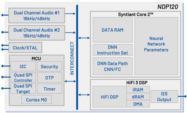 Syntiant NDP120 Block Diagram