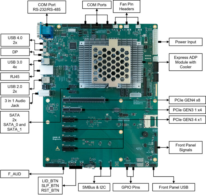 ADLINK Express-BASE6 R3.1 carrier board