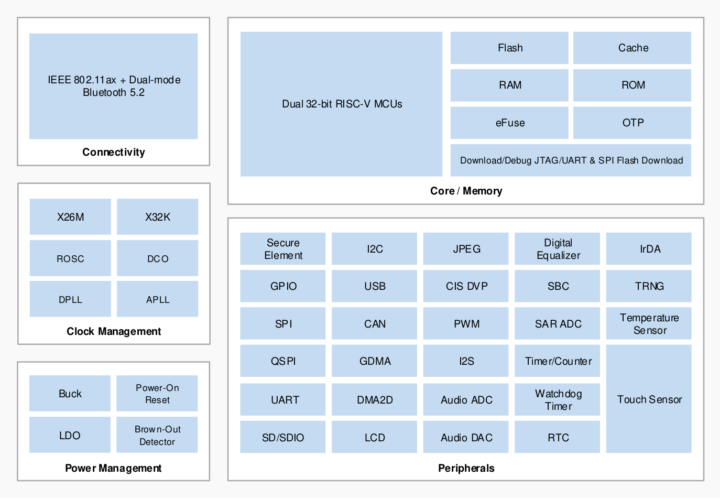 Beken BK7256 WiFi 6 IoT RISC-V MCU