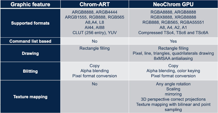 Chrom-ART vs NeoChrom GPU
