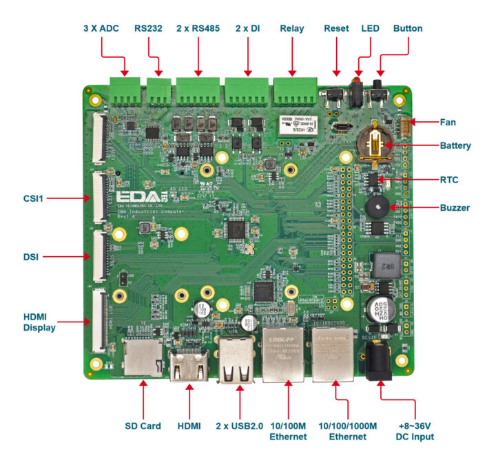 EDATEC Raspberry Pi CM4 Industrial Computer Carrier board