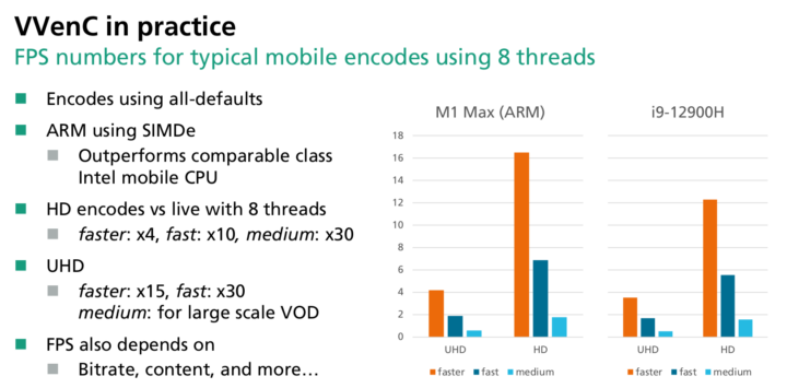 H.266 Arm vs Intel