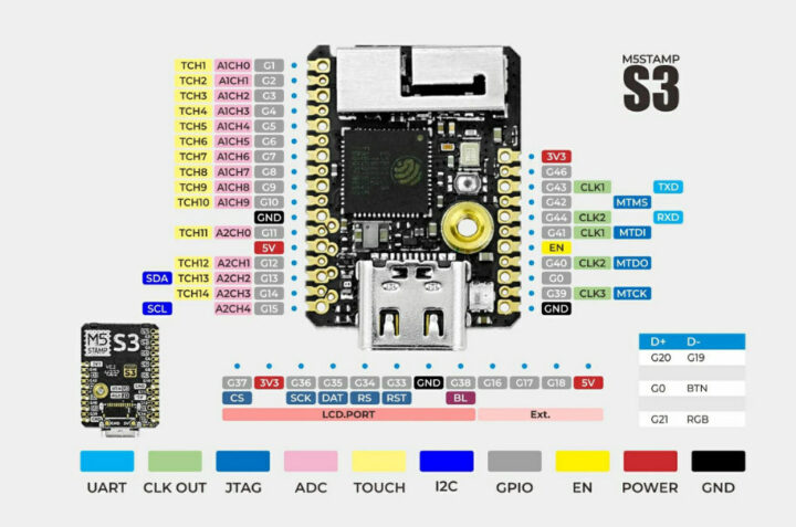 M5Stamp S3 pinout diagram