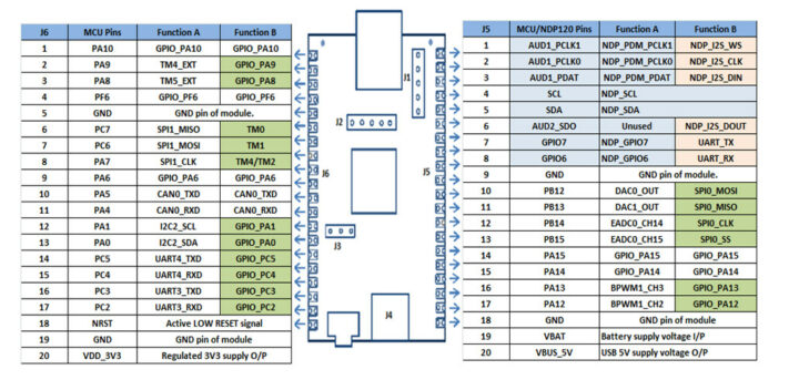 Nuvoton M2354 ML board pinout chart