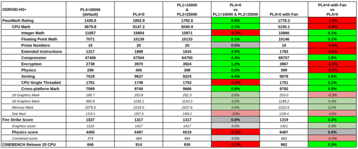 ODROID-H3+ Unlimited Power Mode benchmarks
