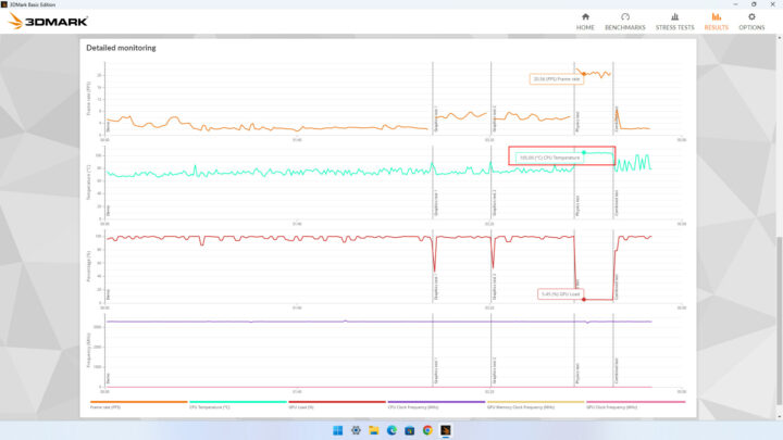 PL4 zero temperature chart 3Dmark