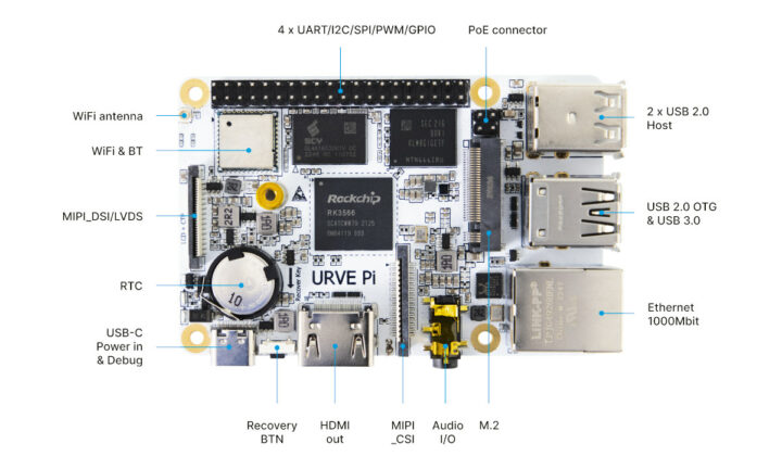 Rockchip RK3566 Raspberry Pi SBC