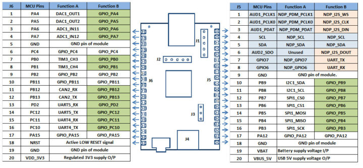 STM32 ML board pinout chart