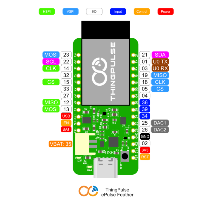 ThingPulse ePulse Feather pinout diagram