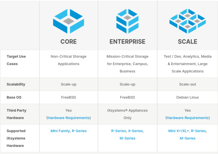 TrueNAS CORE vs TrueNAS SCALE