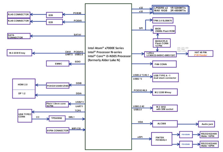 UP Squared Pro 7000 Block Diagram