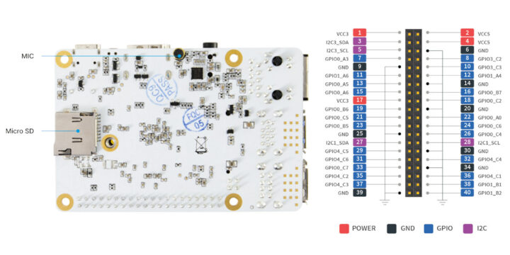 URVE Pi SBC Microphone GPIO pinout