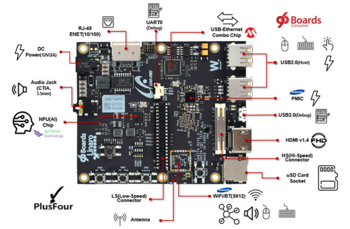 Winlink E850-96Board SBC