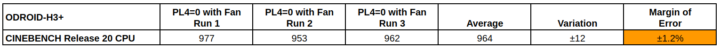 cinebench R20 margin of error