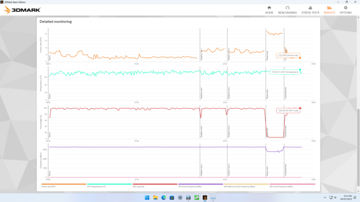 3DMark CPU temperature