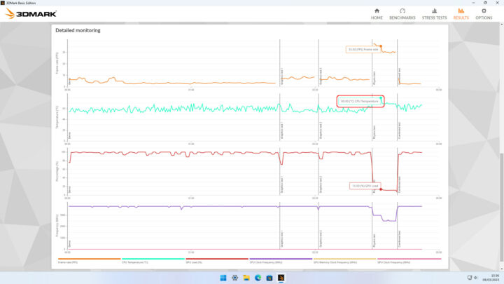 3Dmark temperature