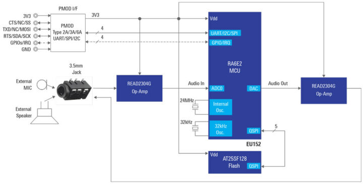 Add-On Voice User Interface VUI Solution