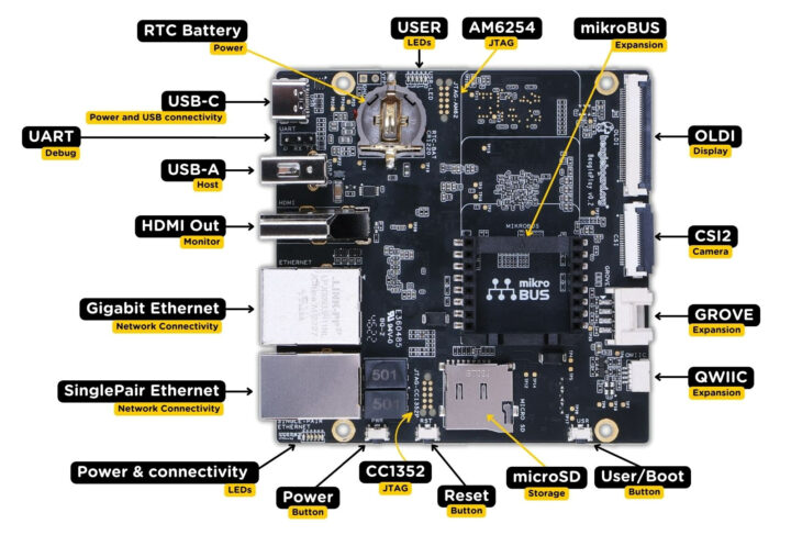 BeaglePlay specifications