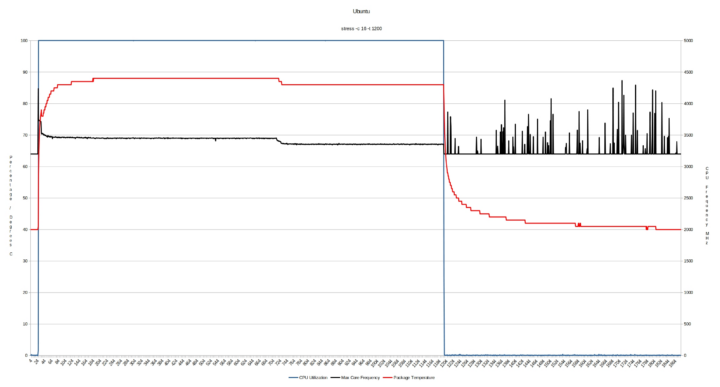 Beelink SER6 Pro CPu Throttling