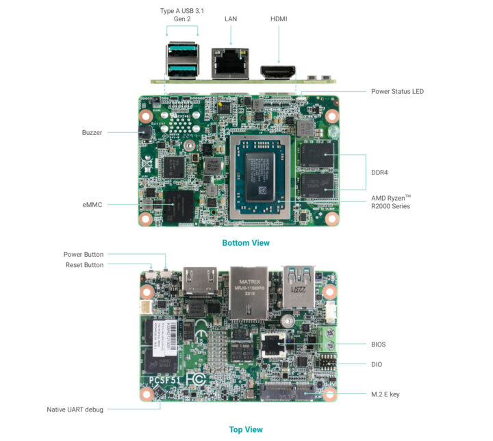 Business card-sized AMD Ryzen R2000 SBC