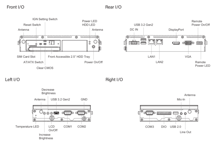 CINCOZE P1201 embedded PC ports