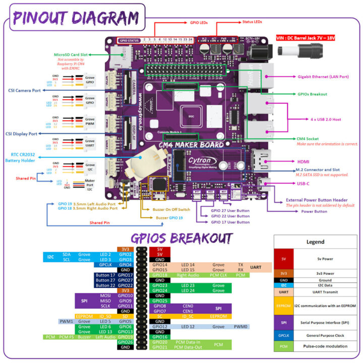 CM4 Maker Board Pinout Diagram