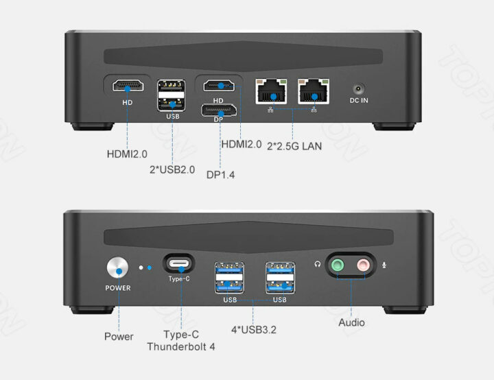 Dual 2.5GbE Thunderbolt 4 mini PC