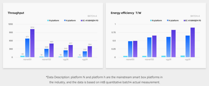 EC-A1684XJD4 FD vs NVIDIA vs Huawei