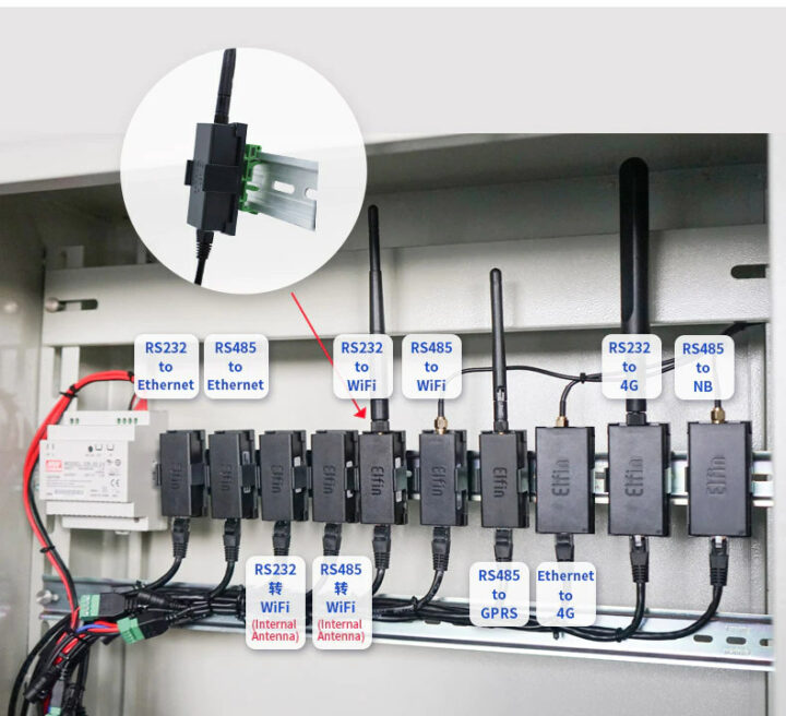 Elfin WiFi RS485 RS232 DIN Rail mount cabinet