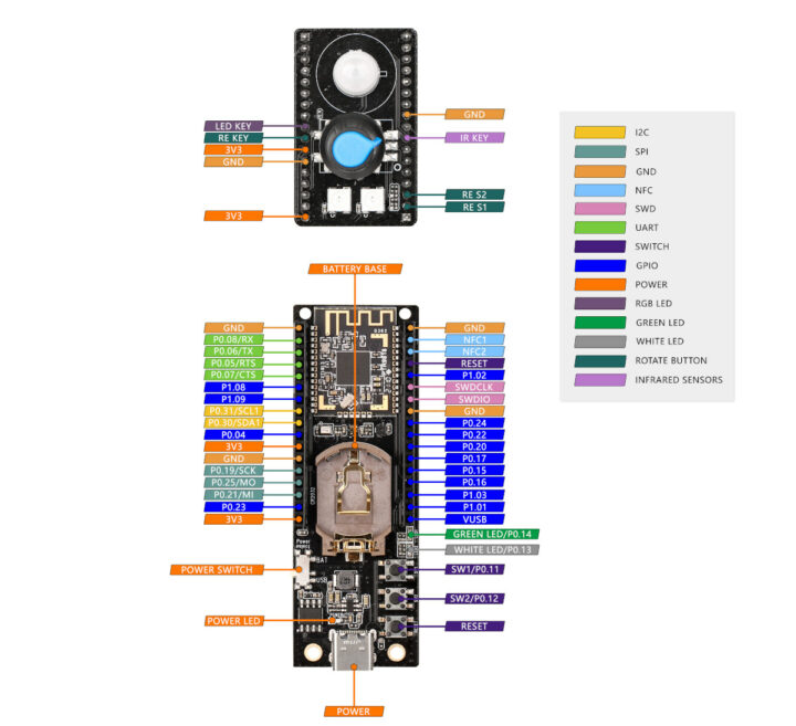 GL.iNet Thread Dev Board pinout diagram