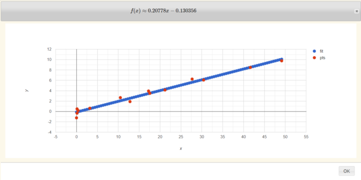 Laser temperature power chart