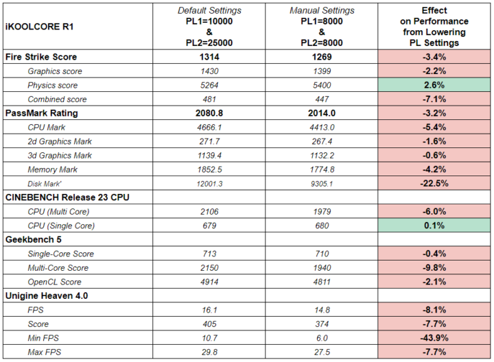 Mini PC Power Limits PL1 PL2 Benchmarks